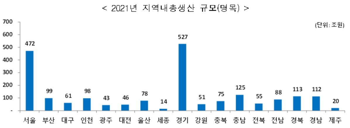 [통계청 자료]