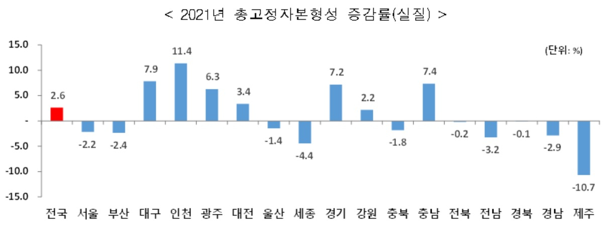 [통계청 자료]