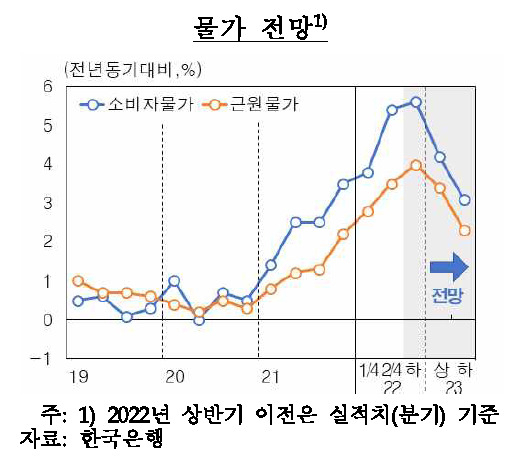 [제공=한국은행]