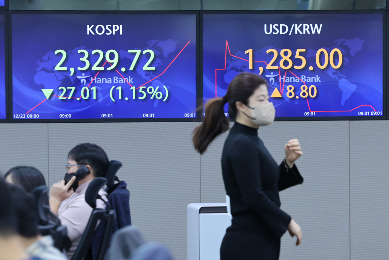 23일 오전 서울 중구 을지로 하나은행 딜링룸 모니터에 코스피와 원/달러 환율이 표시돼 있다.이날 코스피는 전장보다 30.87포인트(1.31%) 내린 2,325.86으로 장을 시작했다. 한편 원/달러 환율은 8.8원 오른 1,285.0원에 개장했다. [연합뉴스]