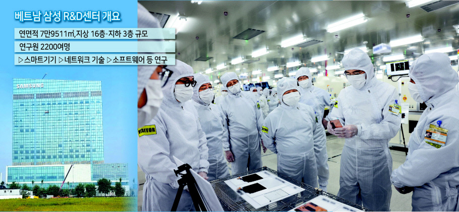 베트남 하노이에 위치한 삼성전자 베트남 연구개발(R&D) 센터와 이재용(오른쪽 두번째) 삼성전자 회장이 지난 22일 베트남 하노이 인근의 삼성디스플레이 법인(SDV)을 방문해 디스플레이 생산 공장을 점검하는 모습. [삼성전자 제공]