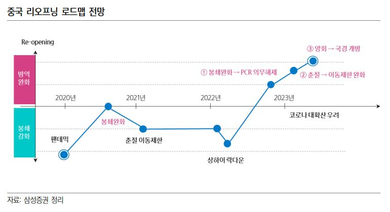 [삼성증권]