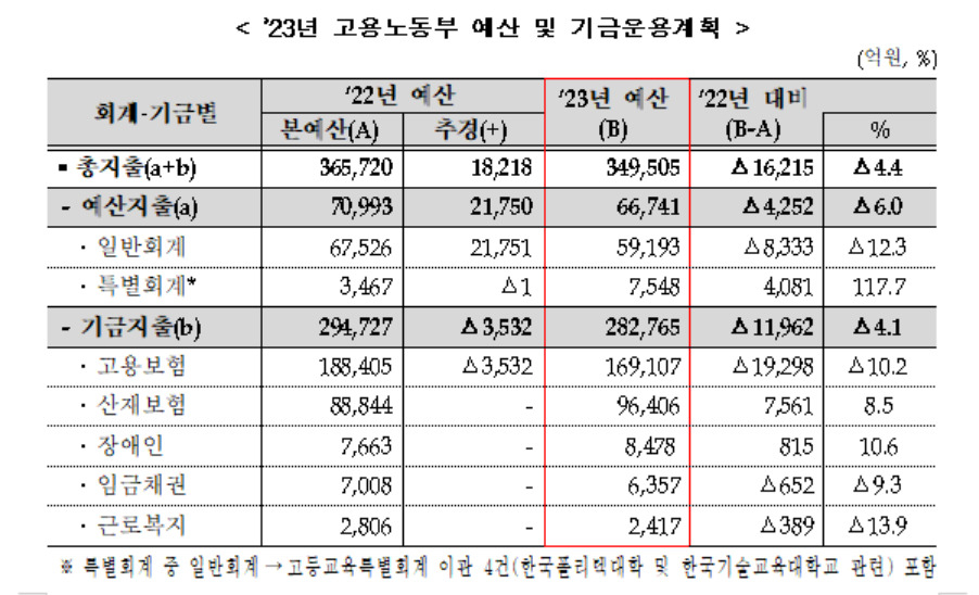 [고용노동부 제공]