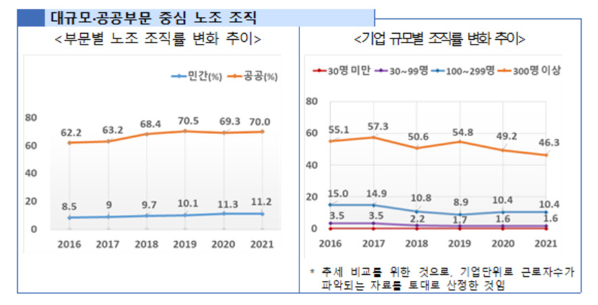 [고용노동부 제공]