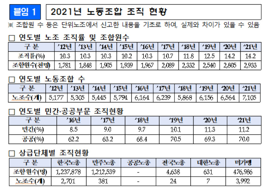 [고용노동부 제공]