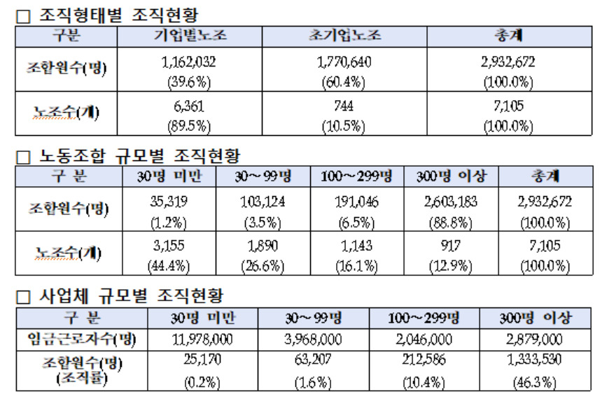 [고용노동부 제공]