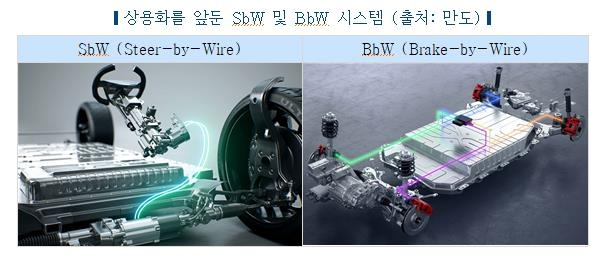 한국자동차연구원이 제공한 바이 와이어 자료사진. [한자연 제공]