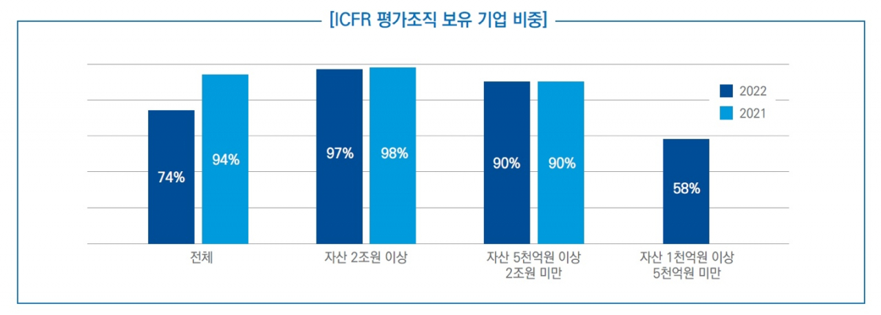[삼정KPMG 제공]