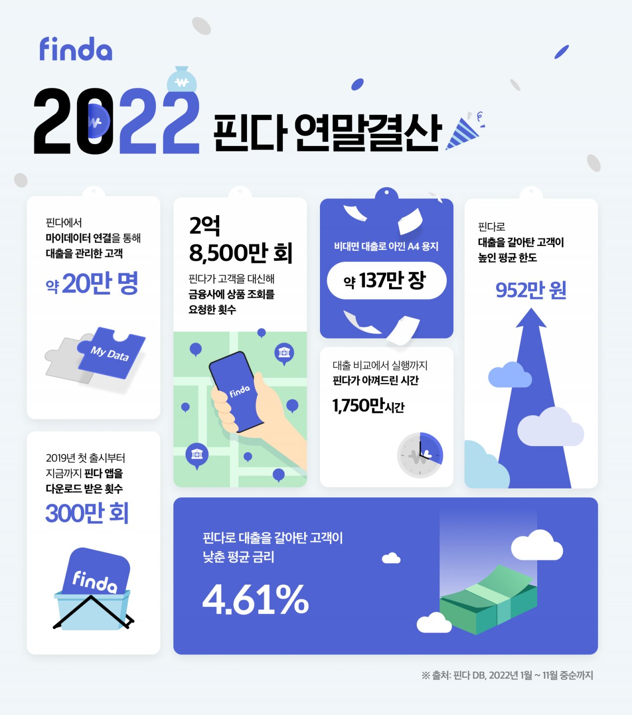 [핀다 제공]