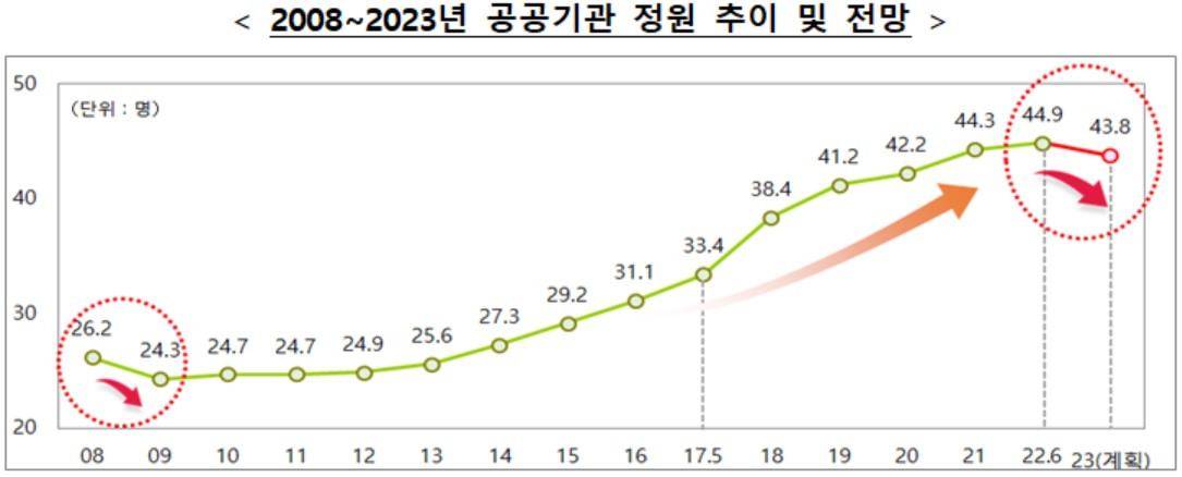 [기획재정부 제공]