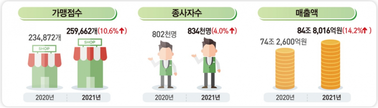 [통계청 자료]