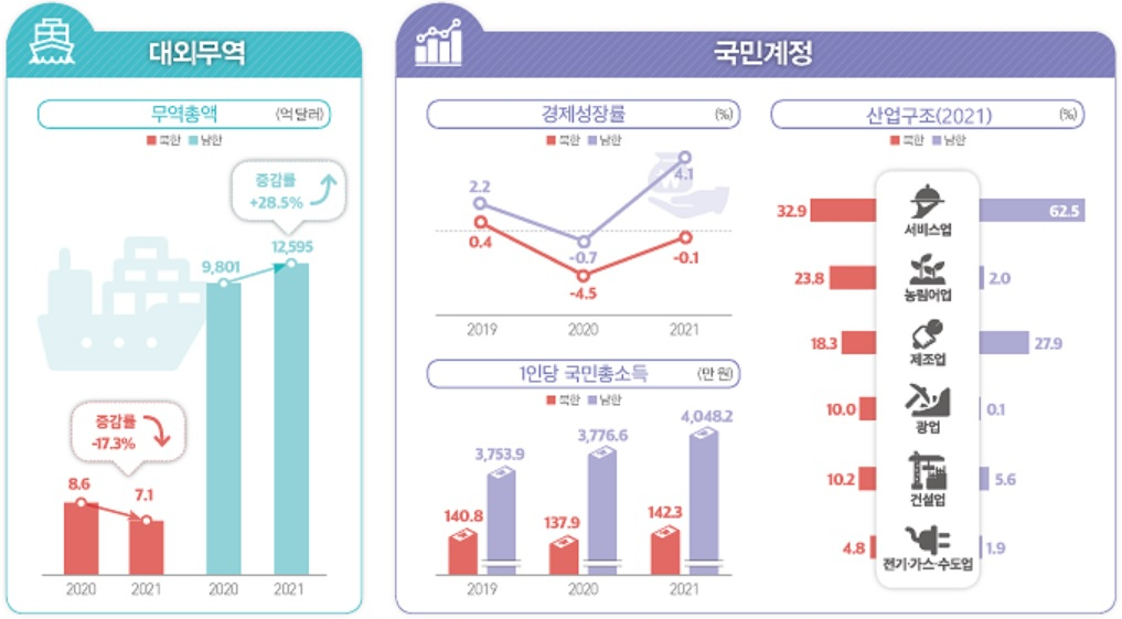 [통계청 자료]