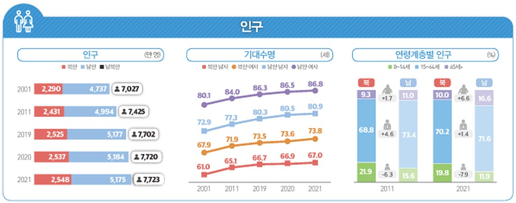[통계청 자료]
