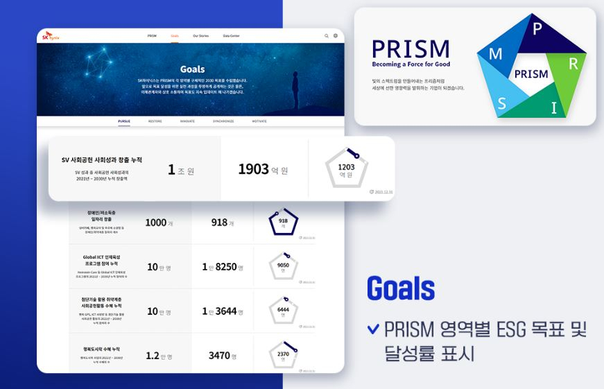 [SK하이닉스 제공]