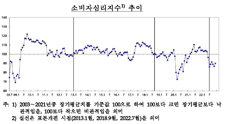[제공=한국은행]