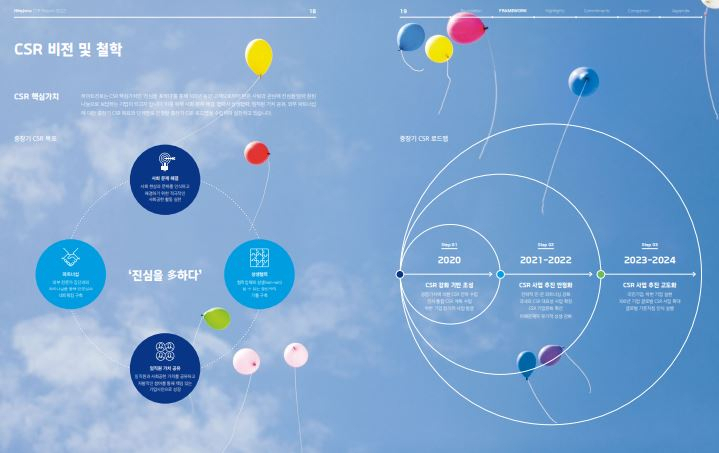 하이트진로가 올해 11월 사회공헌 활동을 대외적으로 알리고 사회적 책임을 체계적으로 수행해 나가고자 발간한 ‘CSR 리포트 2022’. [‘CSR 리포트 2022’ 캡처]