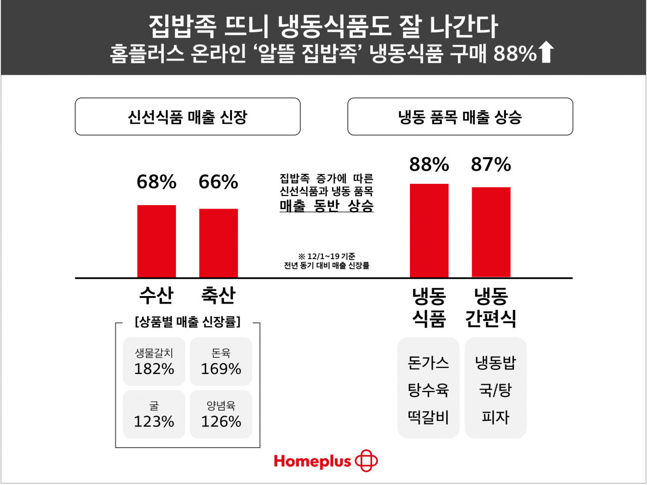 [홈플러스 제공]