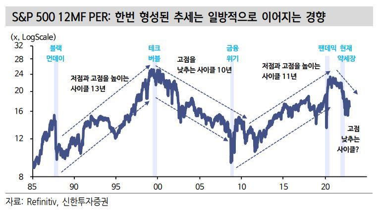 [신한투자증권]