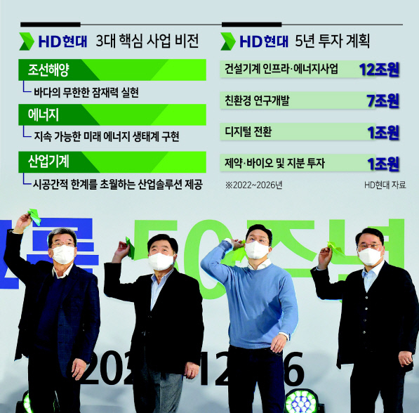 HD현대 임원진이 26일 경기도 판교 글로벌R&D(연구개발)센터에서 열린 50주년 비전선포식에서 응원의 메시지를 담은 종이비행기를 날리고 있다. 가삼현(왼쪽부터) 한국조선해양 부회장, 권오갑 HD현대 회장, 정기선 HD현대 사장, 한영석 현대중공업 부회장. [HD현대 제공]
