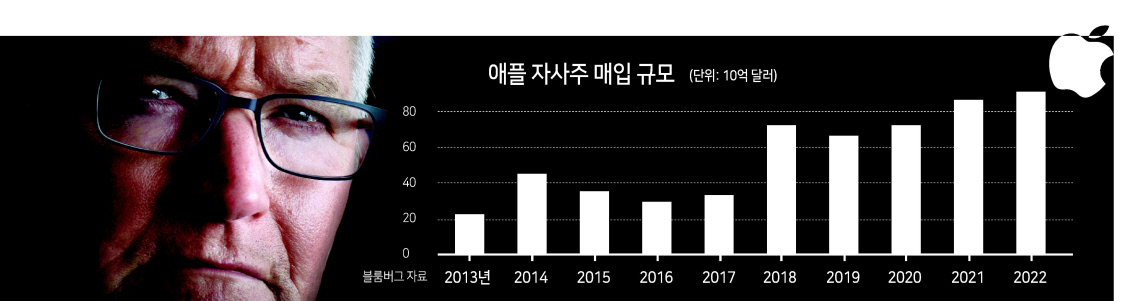 팀 쿡 애플 최고경영자(CEO) [AFP]