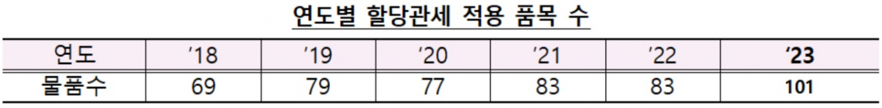 [기획재정부 자료]