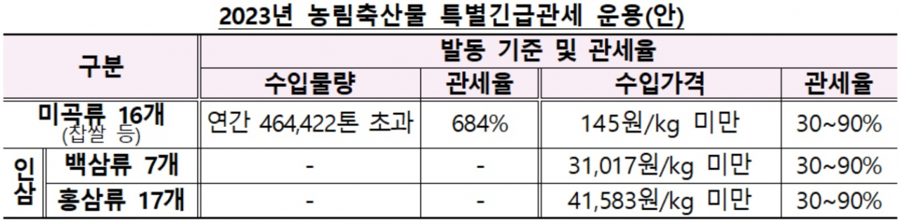 [기획재정부 자료]