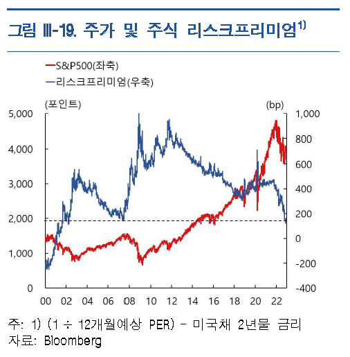 [제공=한국은행 외자운용원]