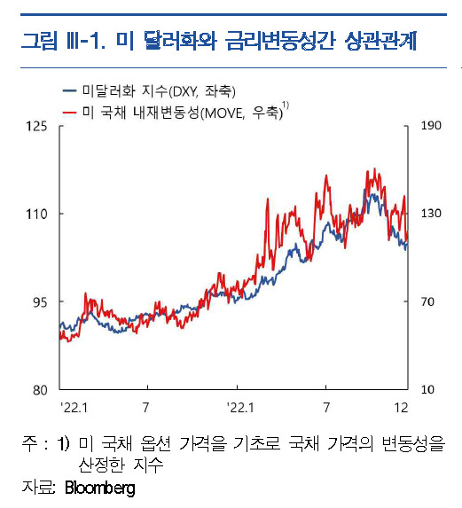 [제공=한국은행 외자운용원]