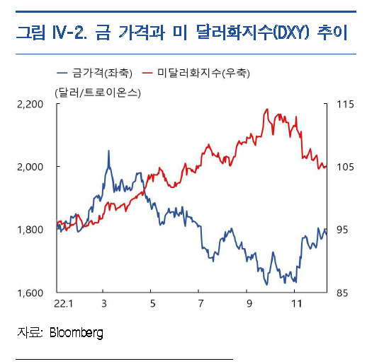 [제공=한국은행 외자운용원]