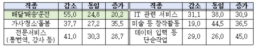 [고용노동부 제공]
