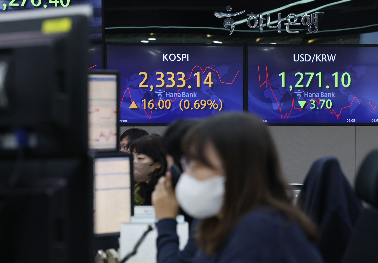 27일 오전 서울 중구 하나은행 딜링룸 전광판에 코스피지수, 원/달러 환율이 표시돼 있다. 이날 코스피지수는 전장보다 10.38포인트(0.45%) 오른 2,327.52로, 코스닥지수는 2.57포인트(0.37%) 오른 697.25로 출발했다. 원/달러 환율은 1.8원 내린 1,273.0원에 개장했다. [연합]