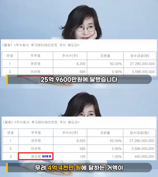 [유튜브 ‘연예뒤통령 이진호’ 갈무리]