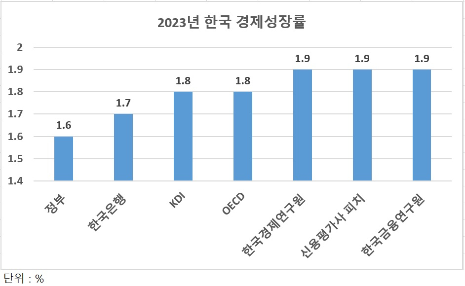 [각 기관 자료 취합]