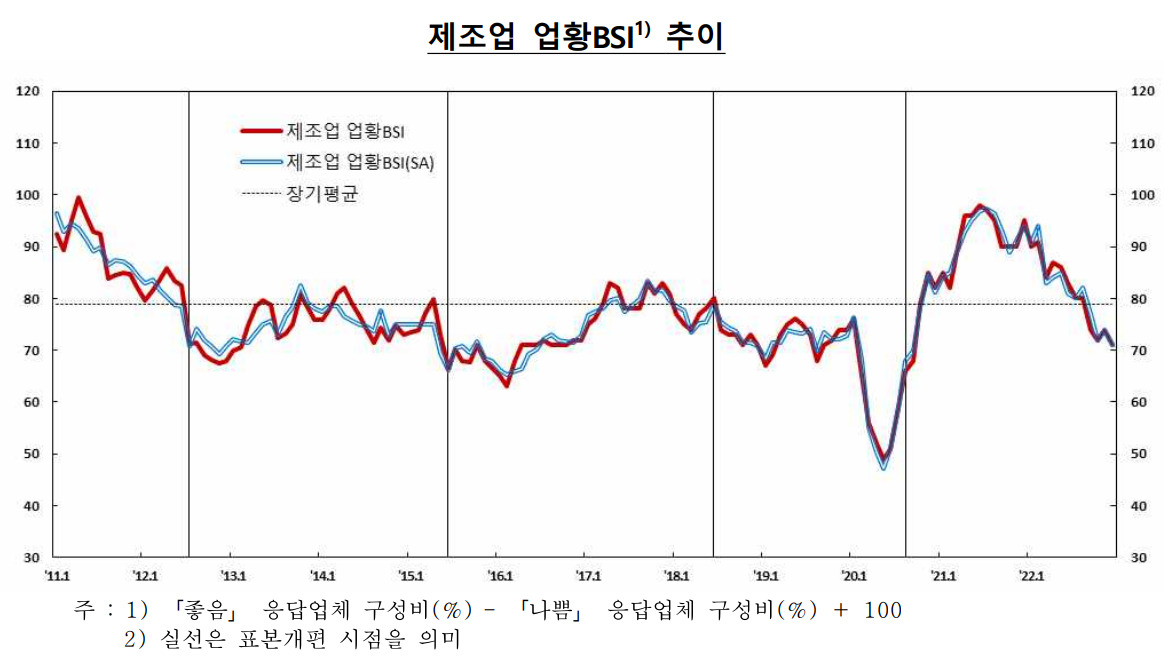 [제공=한국은행]