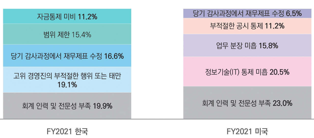 삼정KPMG 제공