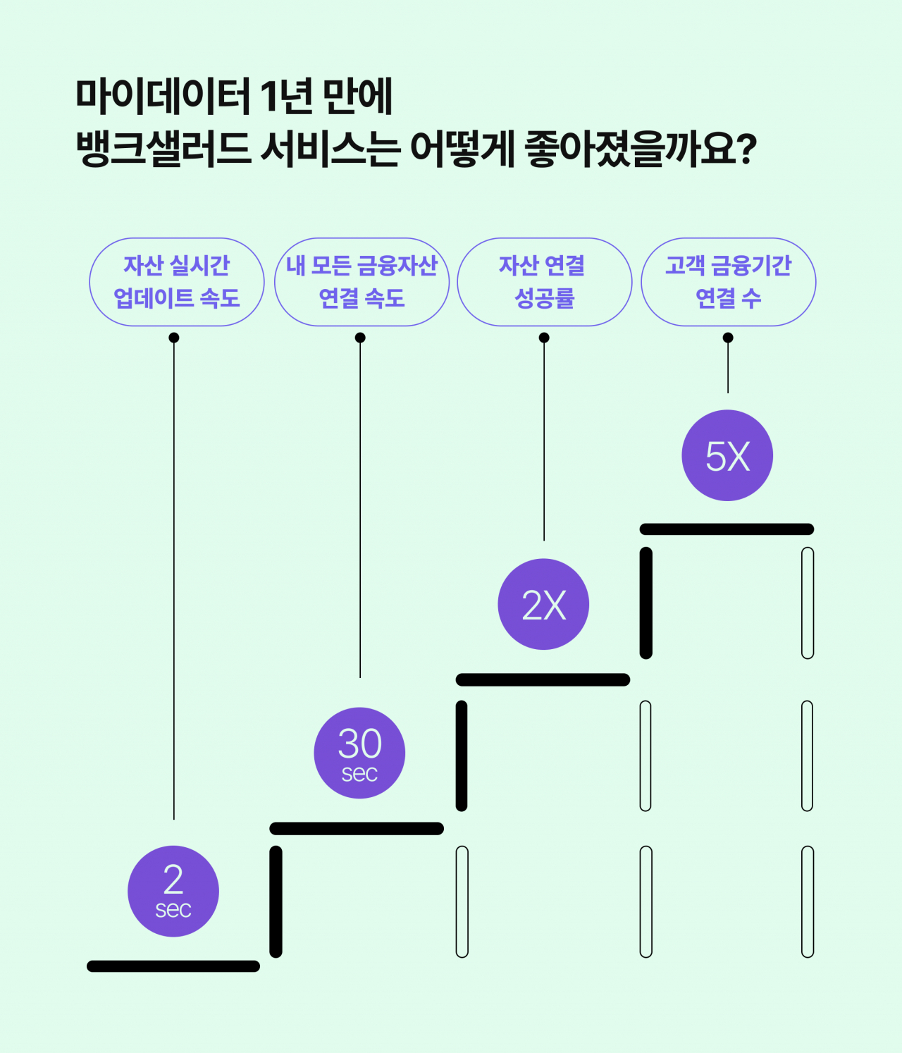 [뱅크샐러드 제공]