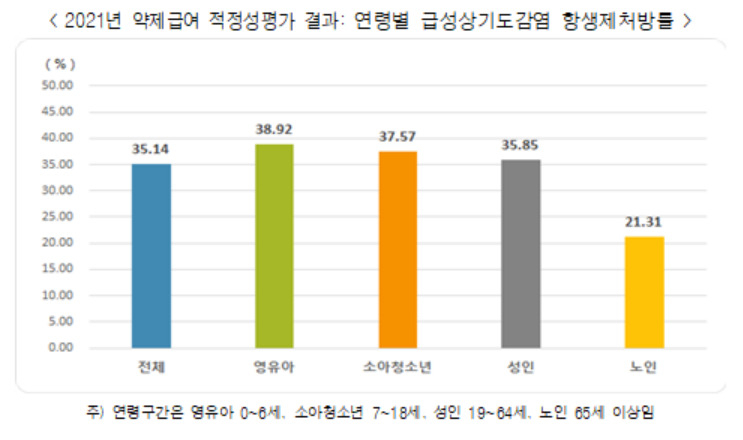 [건강보험심사평가원 제공]