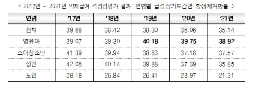 [건강보험심사평가원 제공]