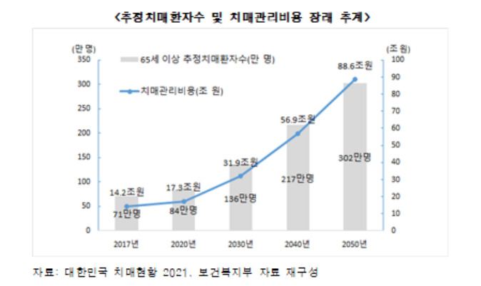 [건강보험심사평가원 제공]