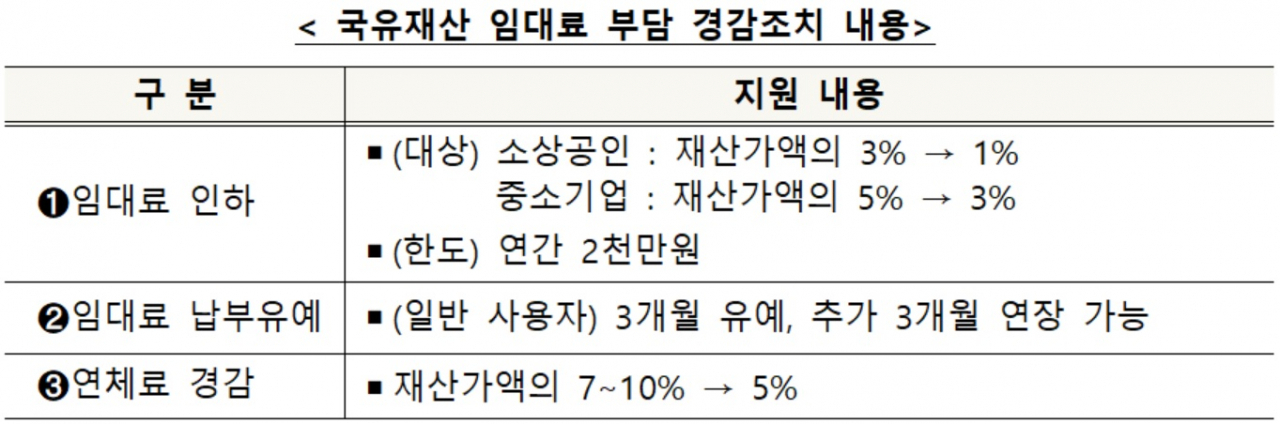 [기획재정부 제공]