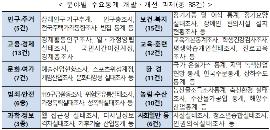[통계청 자료]