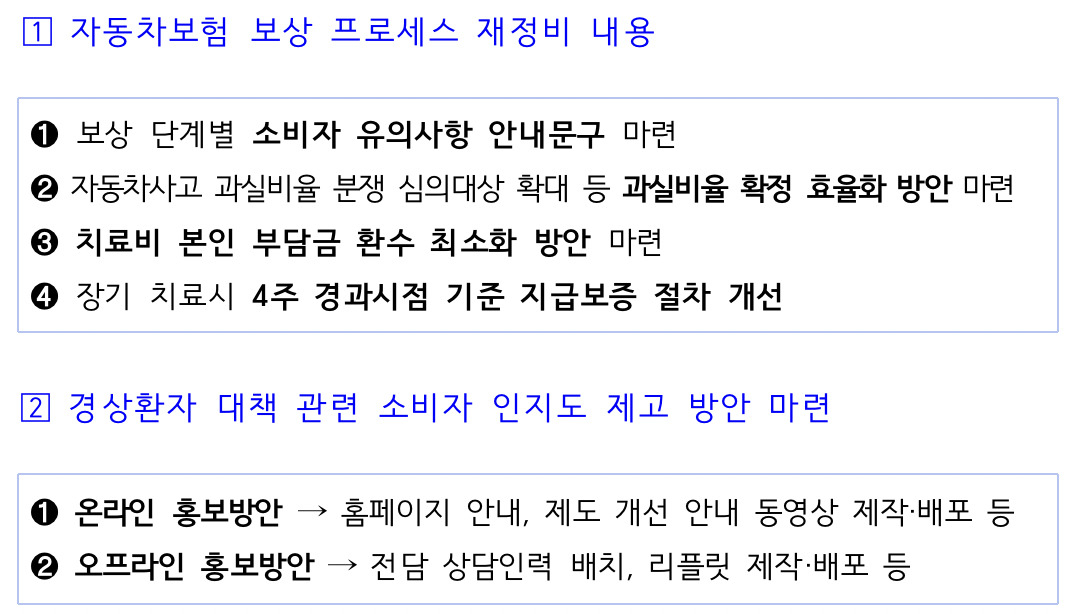 [금융감독원 자료]