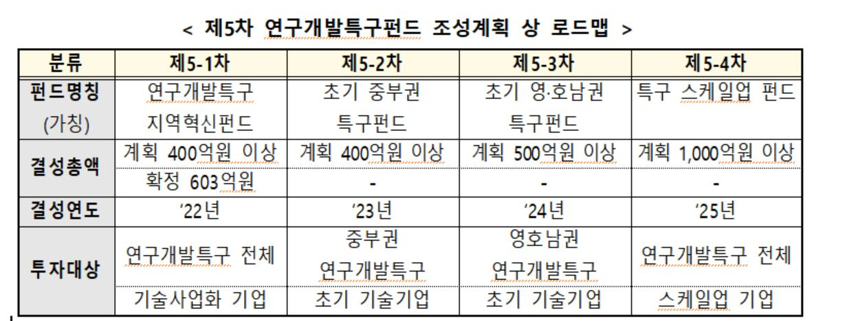 [과기정통부 제공]