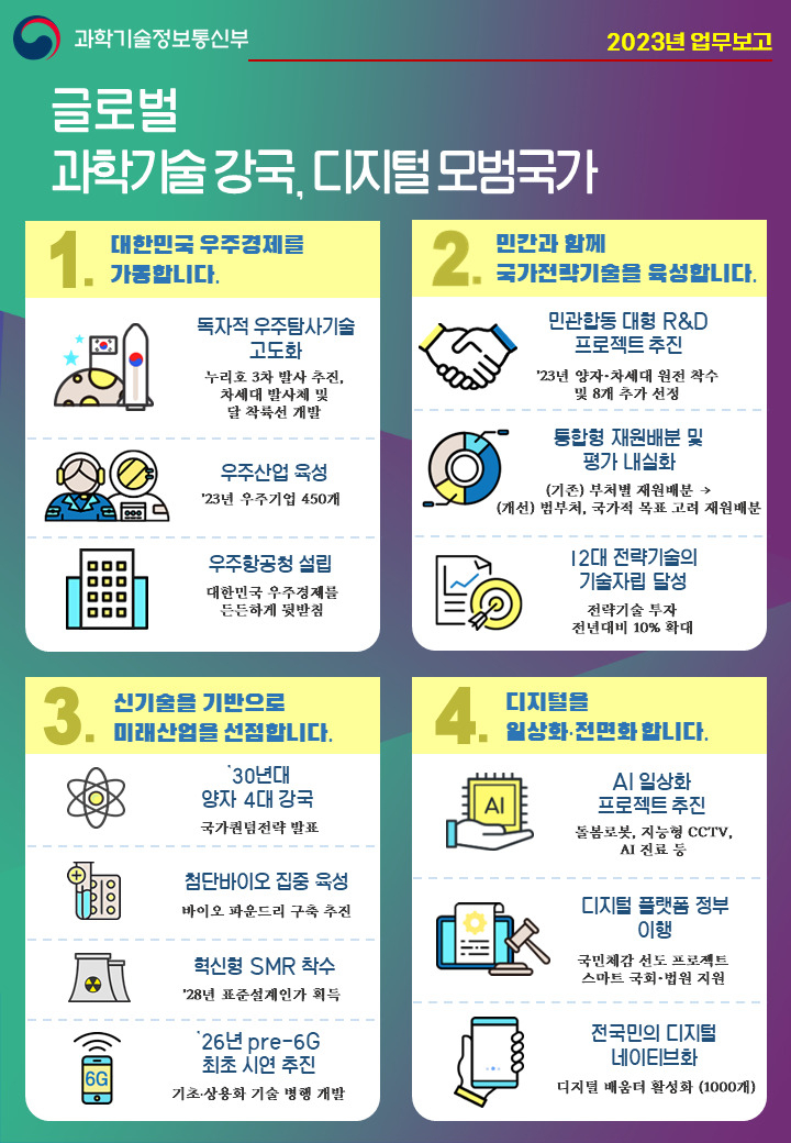 2023년 과학기술정보통신부 8대 핵심과제[과학기술정보통신부 제공]