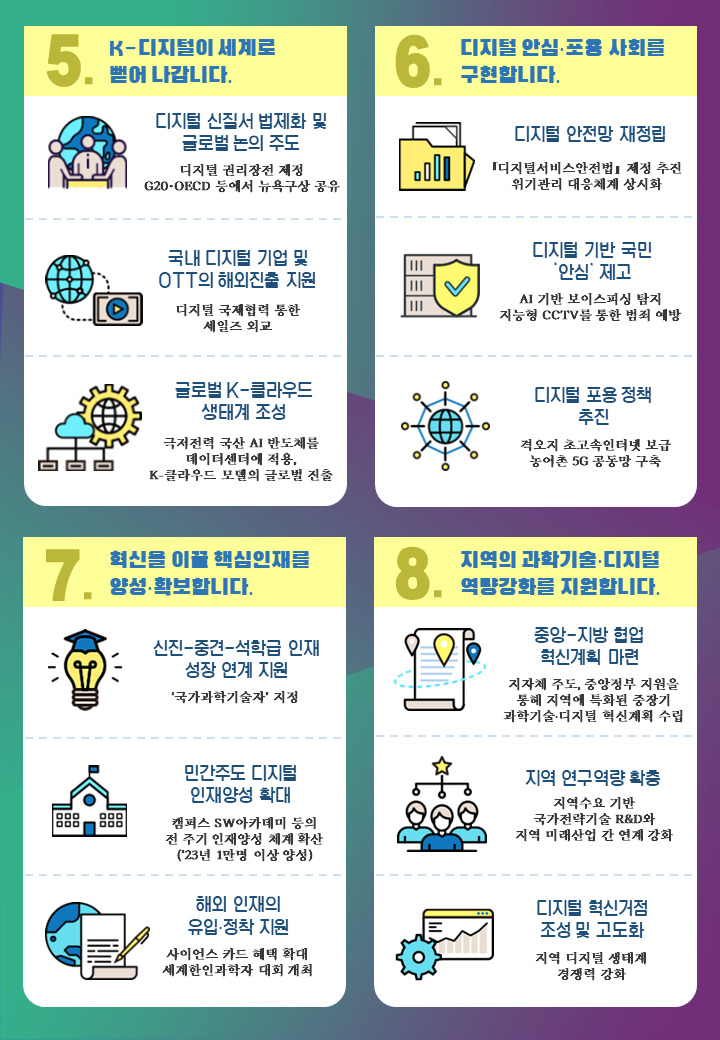 2023년 과학기술정보통신부 8대 핵심과제[과학기술정보통신부 제공]