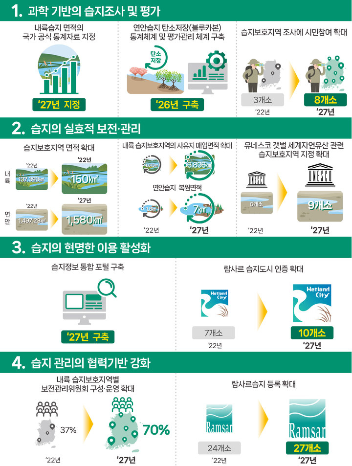 [환경부 제공]