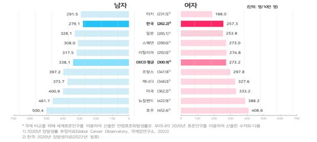 [보건복지부 제공]