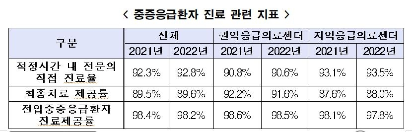 [보건복지부 제공]