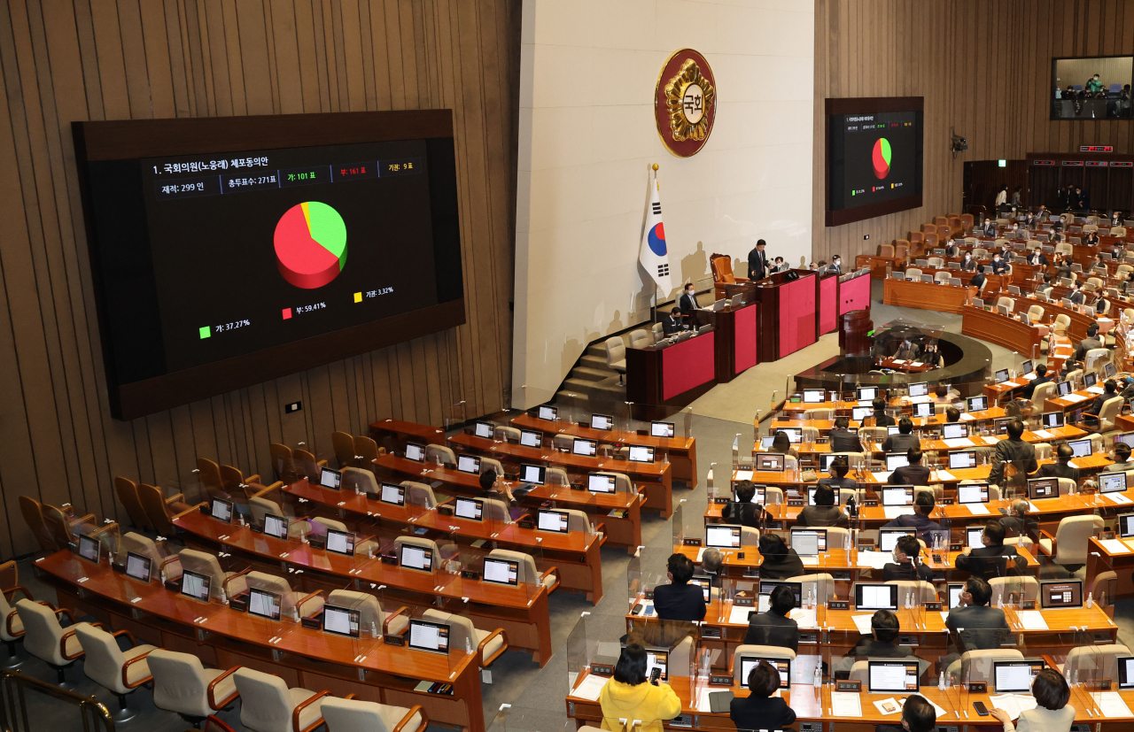 28일 국회에서 열린 본회의에서 뇌물수수·정치자금법 위반 혐의를 받는 더불어민주당 노웅래 의원 체포동의안이 부결되고 있다. [연합]