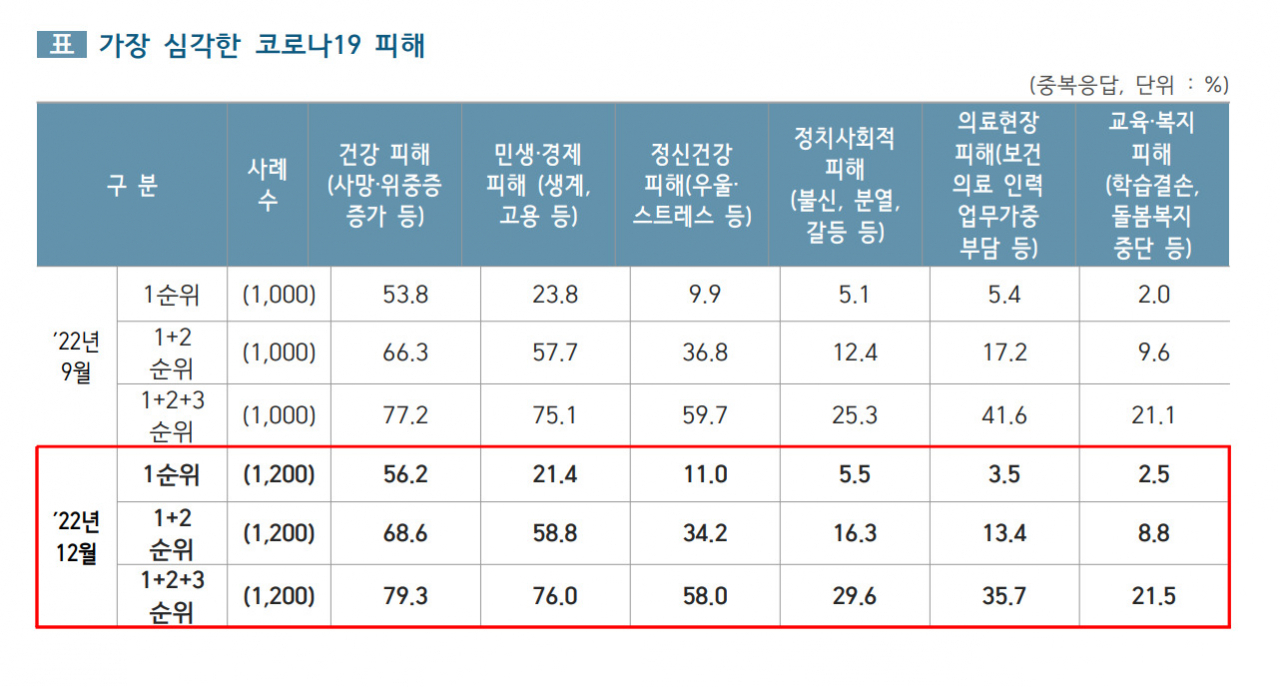 [경기도 제공]